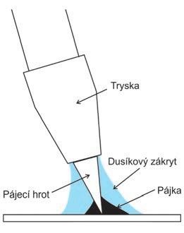 Technologie ručního pájení s krytím inertním plynem 5